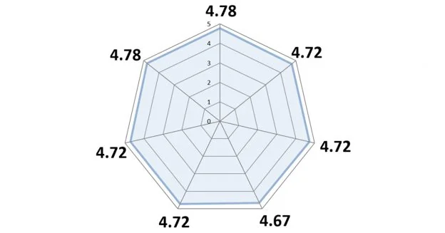 00_FB_20190810_radar